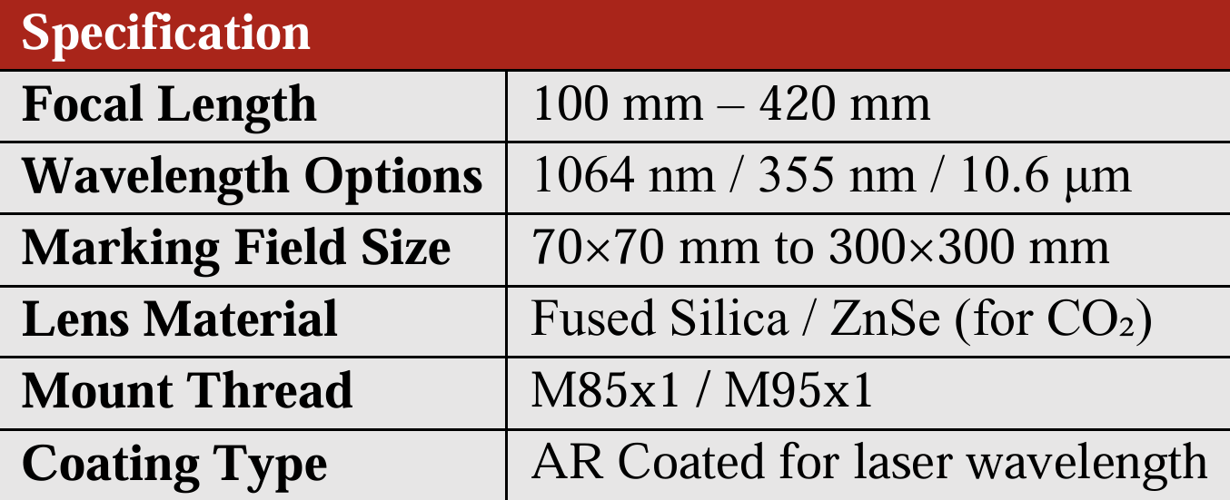F-theta Lenses